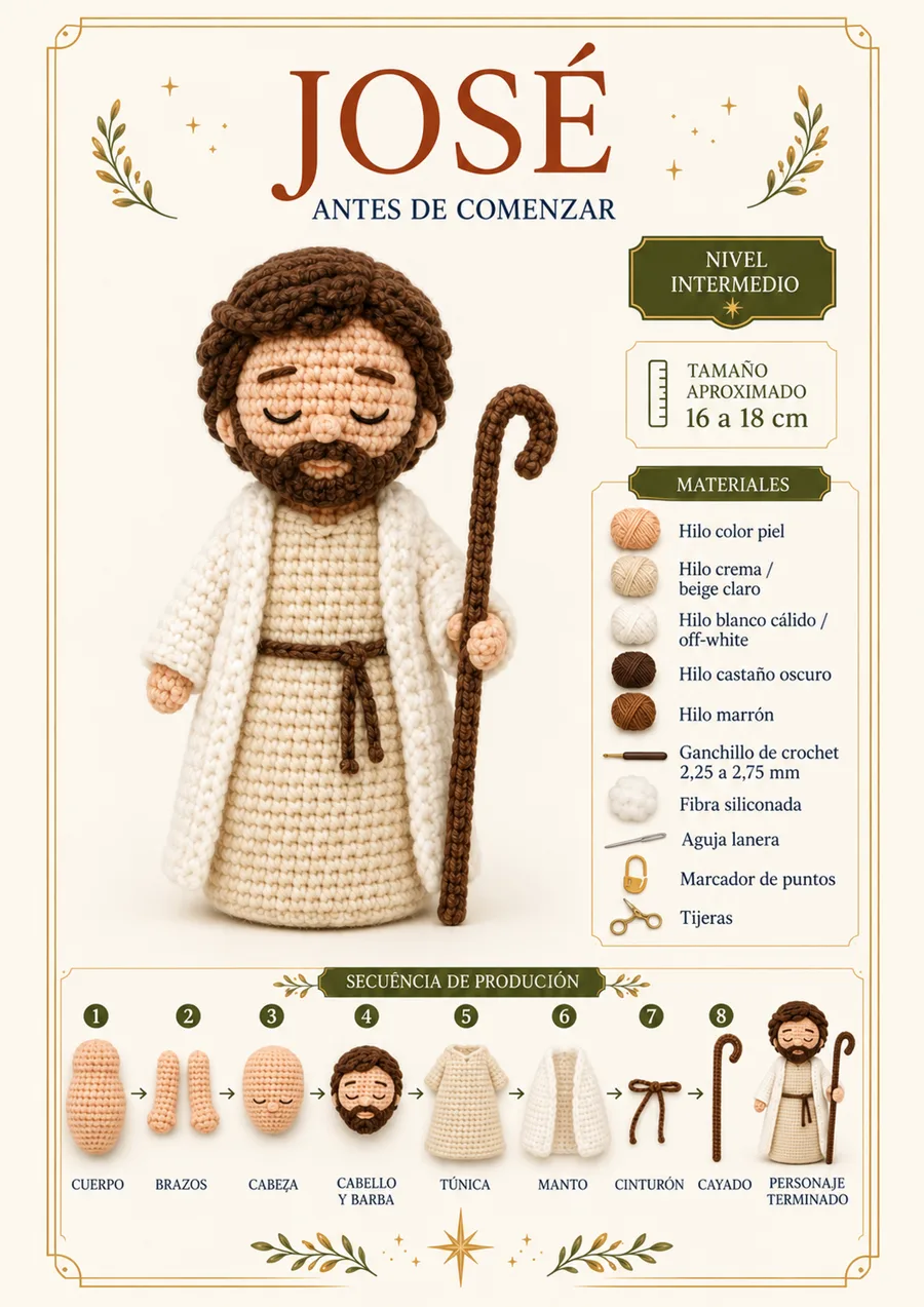 Página de José: antes de comenzar
